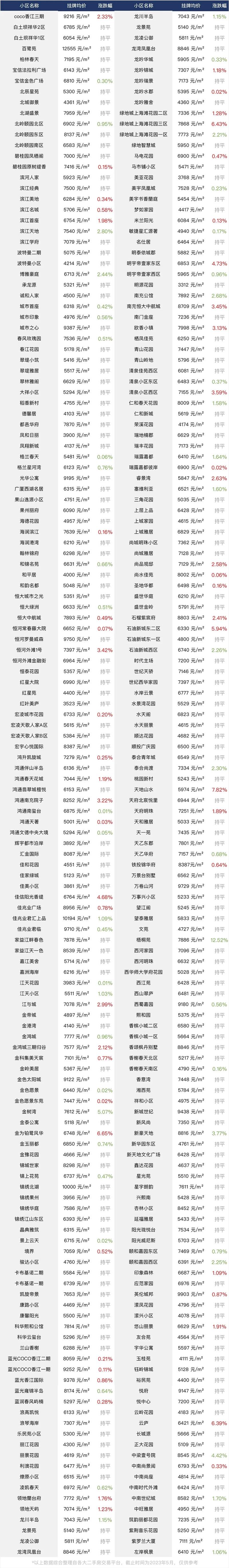 四川南充房价最新消息