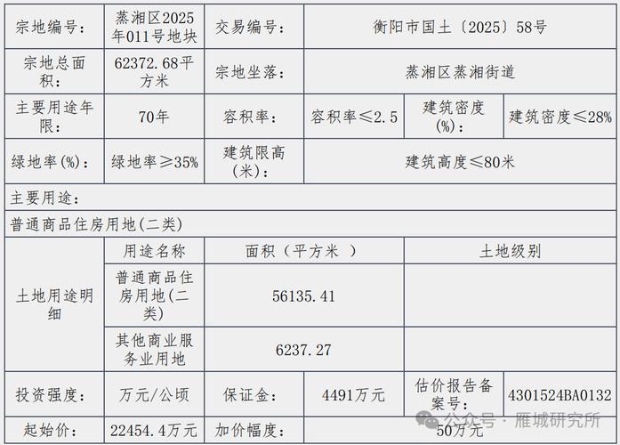 耒阳房价多少钱一平方