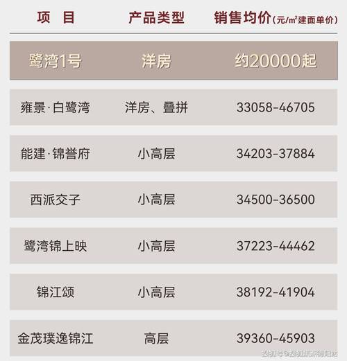 成都淮口新房楼盘价格