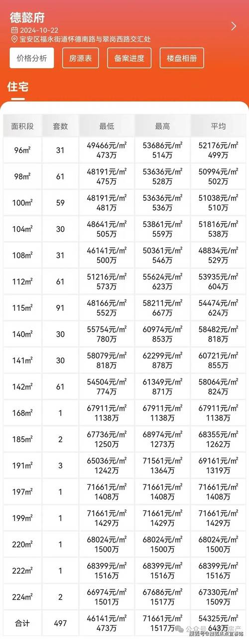 成都淮口新房楼盘价格