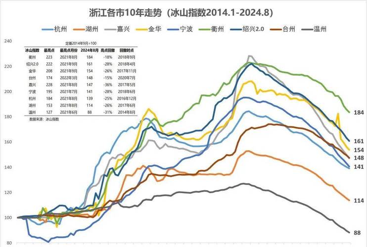 亚运会杭州房价会涨吗