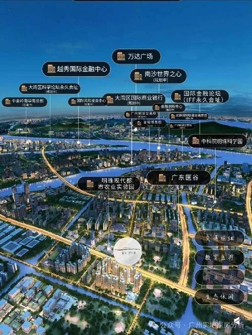 广州南沙最新楼盘信息