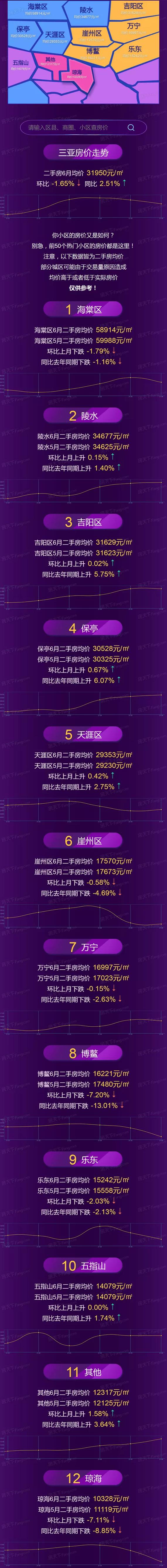 现在三亚的房价