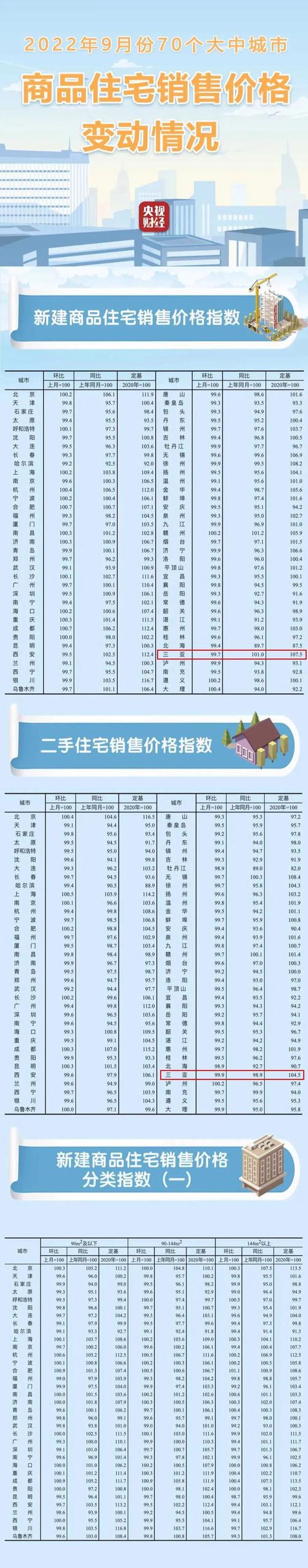 现在三亚的房价