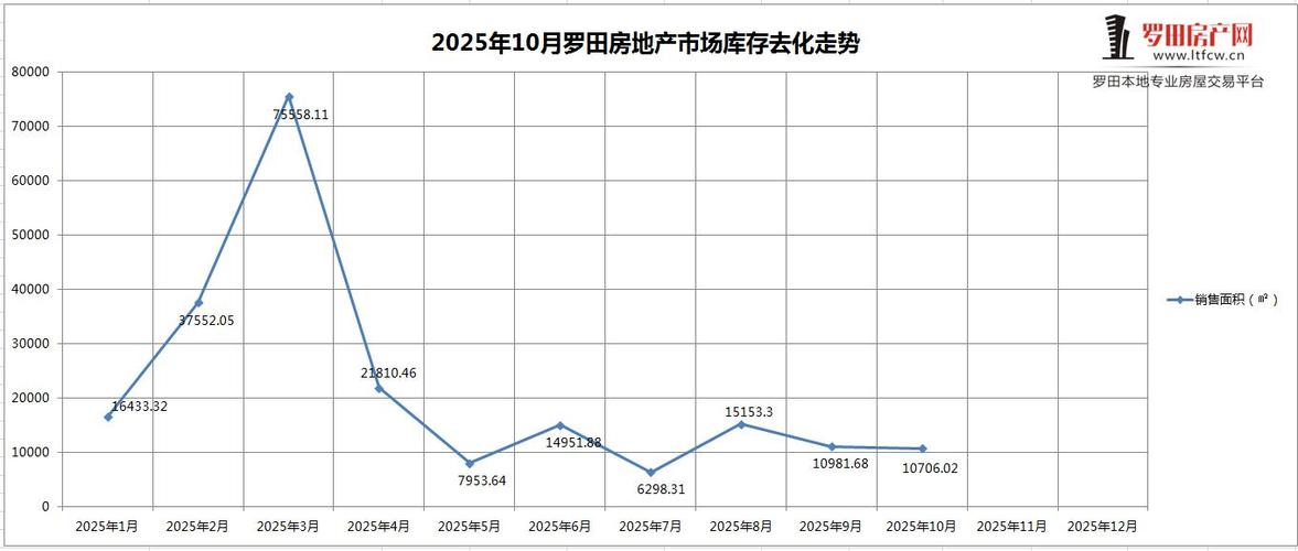 湖北省罗田县房价