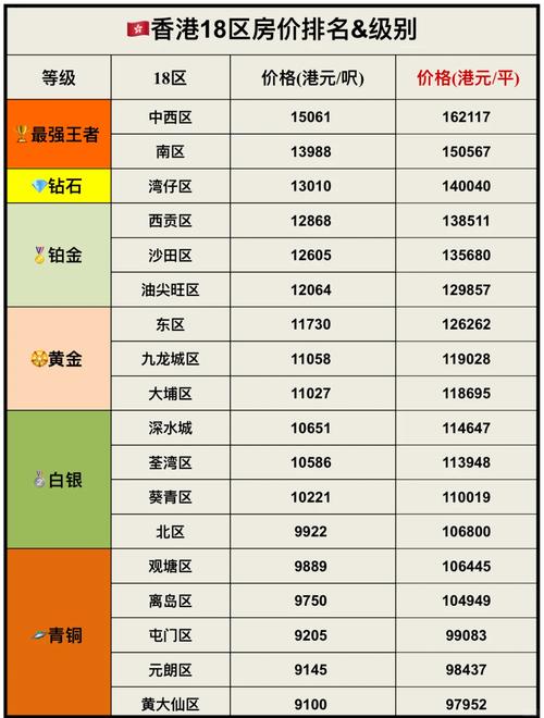 香港市中心房价