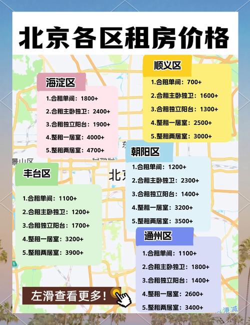 北京月租房价格