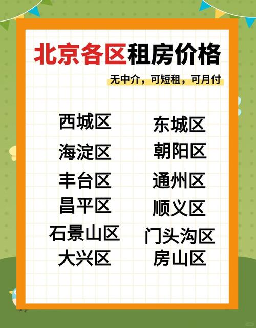 北京月租房价格