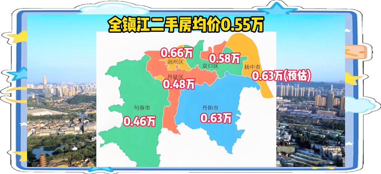 镇江市中心房价