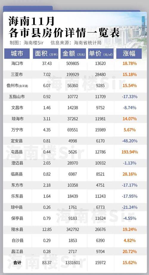 中江县兴隆镇房价