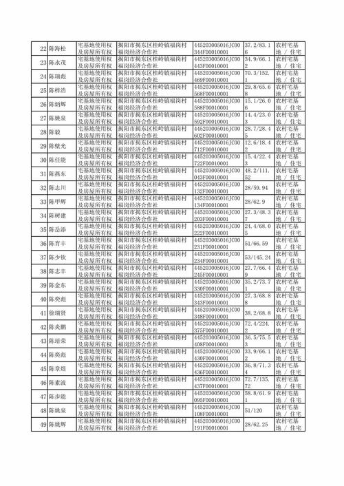 中裕商务花园 邮编