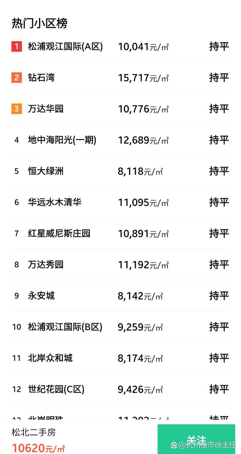 哈市房价最新消息