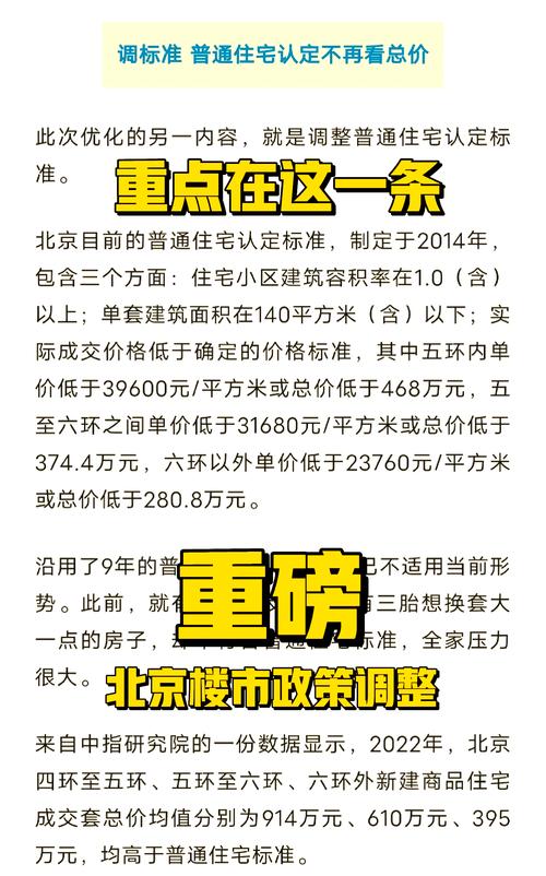 北京房价首付比例