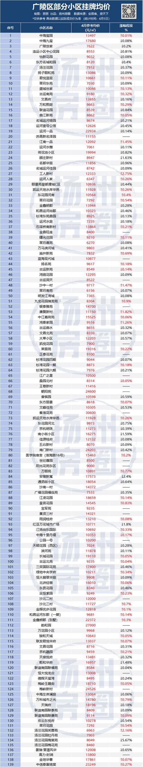 扬州万科花园房价
