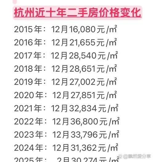 杭州春江郦城房价