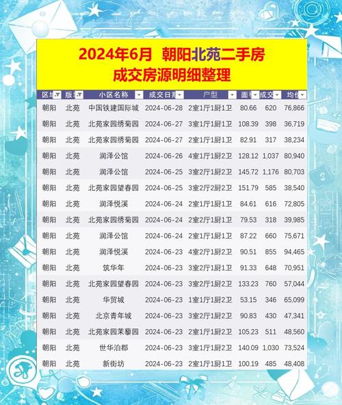 北京朝阳门房价