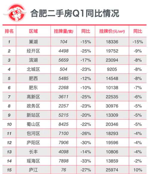 安徽县城房价排名