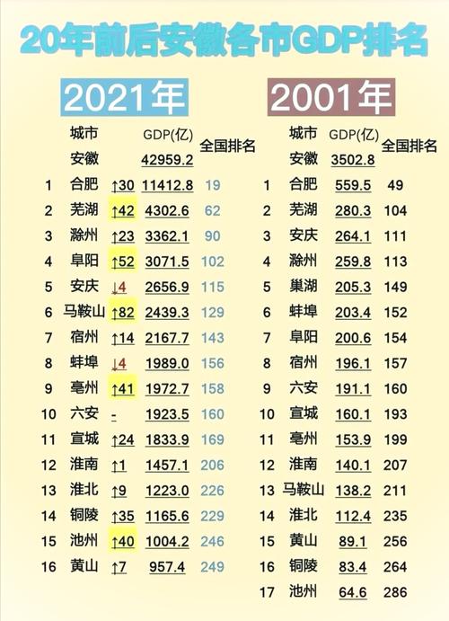 安徽县城房价排名