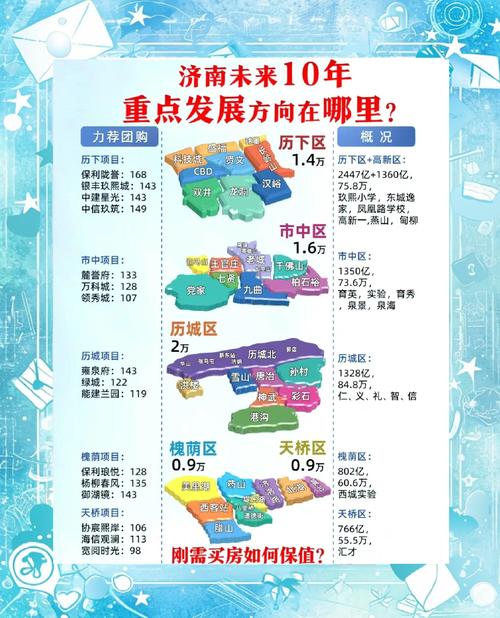 济南回民小区房价