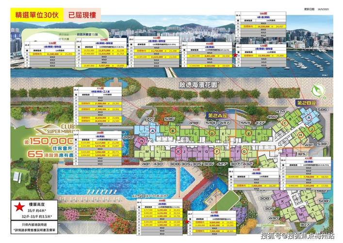 香港海怡半岛房价