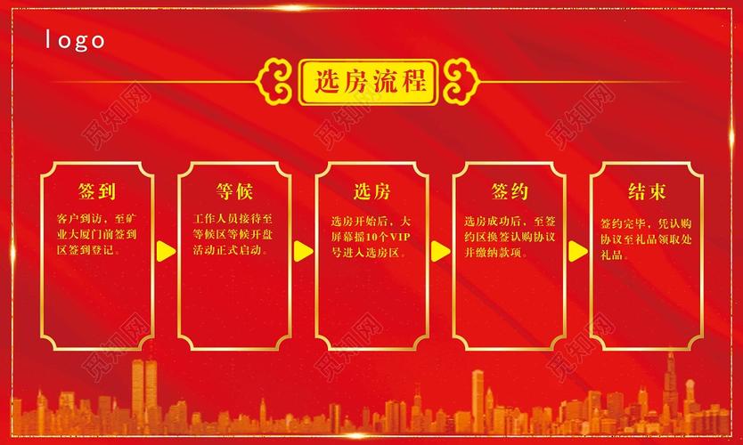 楼盘开盘选房流程