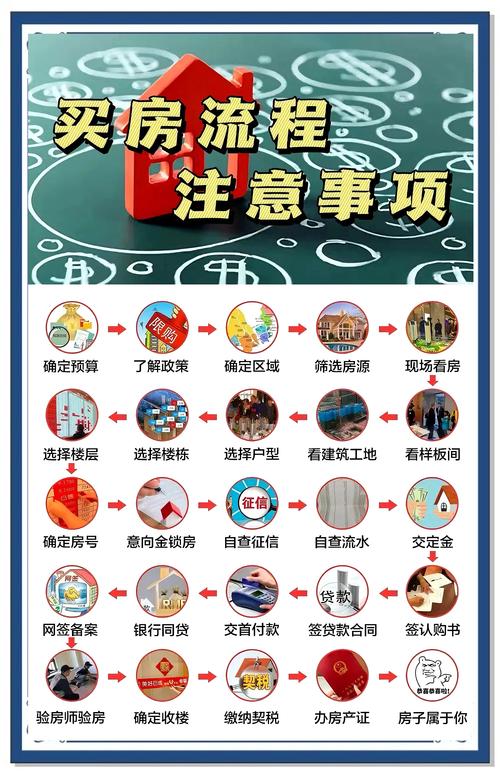 楼盘开盘选房流程