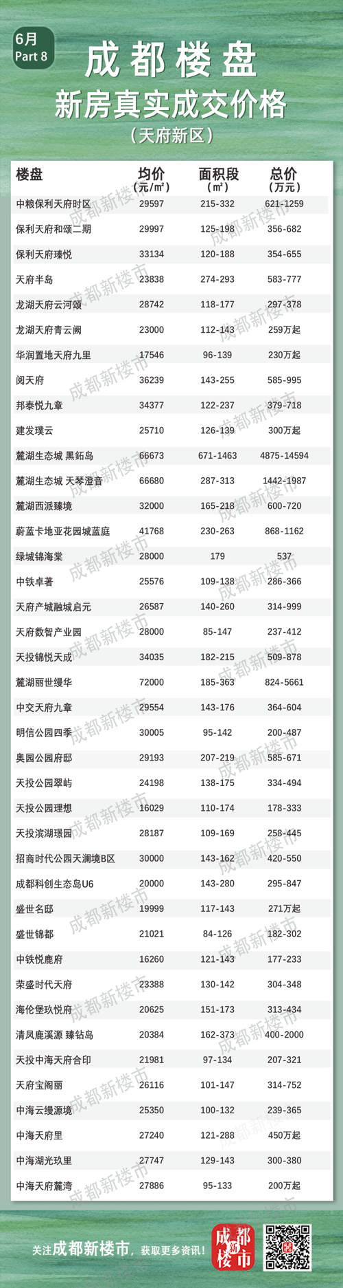 成都郫县的房价