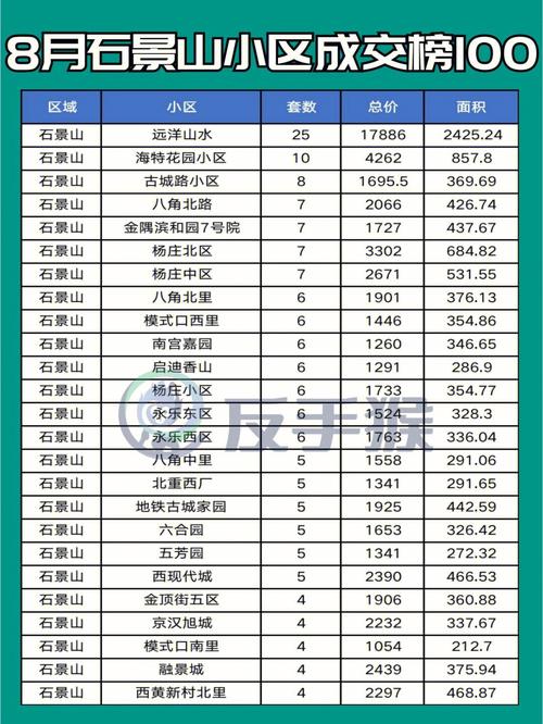 石景山房价二手房价