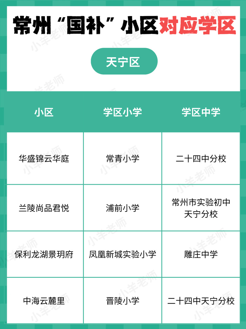 常州天山花园学区