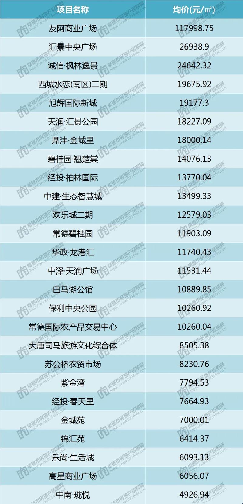 常德房价那个楼盘好