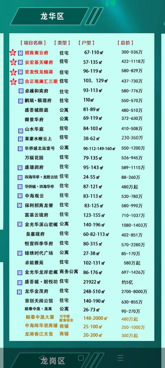 好听洋气的楼盘名字