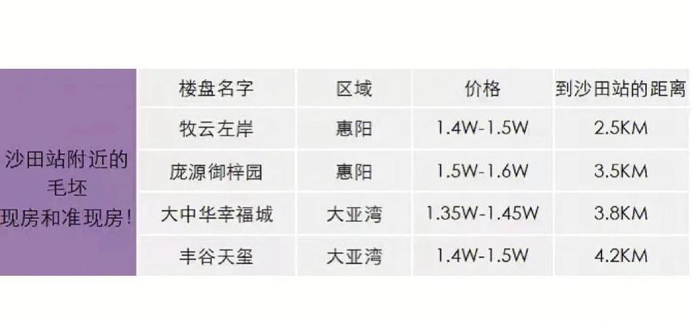 好听洋气的楼盘名字