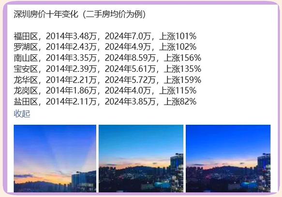 历年深圳房价