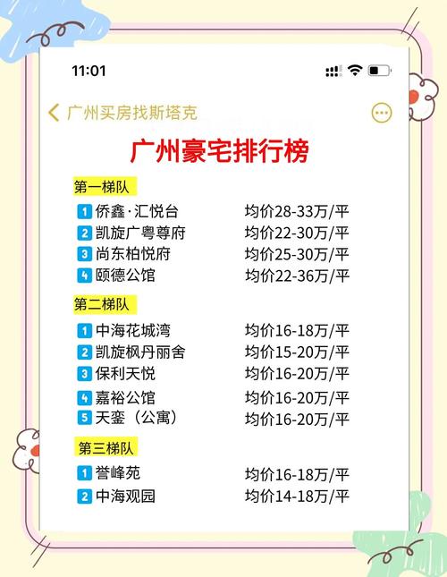 广州富春山居楼盘价格