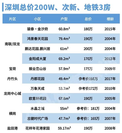 深圳复式楼盘价格