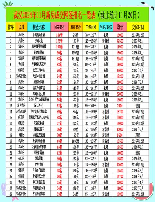 武汉房价限购