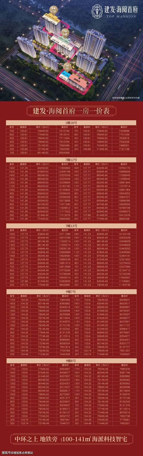 冷水滩房价新楼盘房价