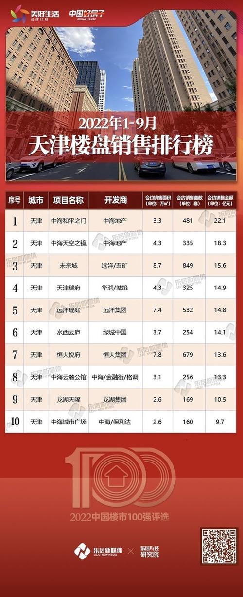 天津新开楼盘降价信息