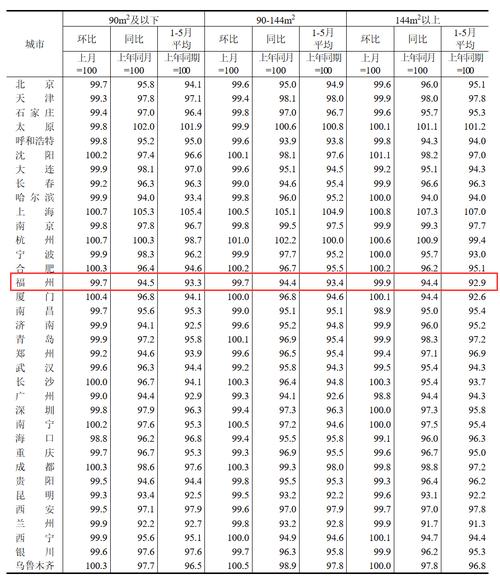 福州房价多少钱一平米