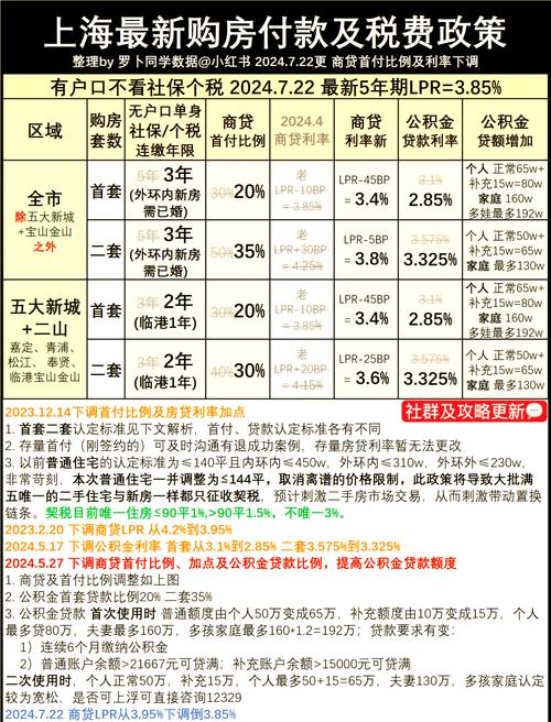 奉贤房价多少钱一平方