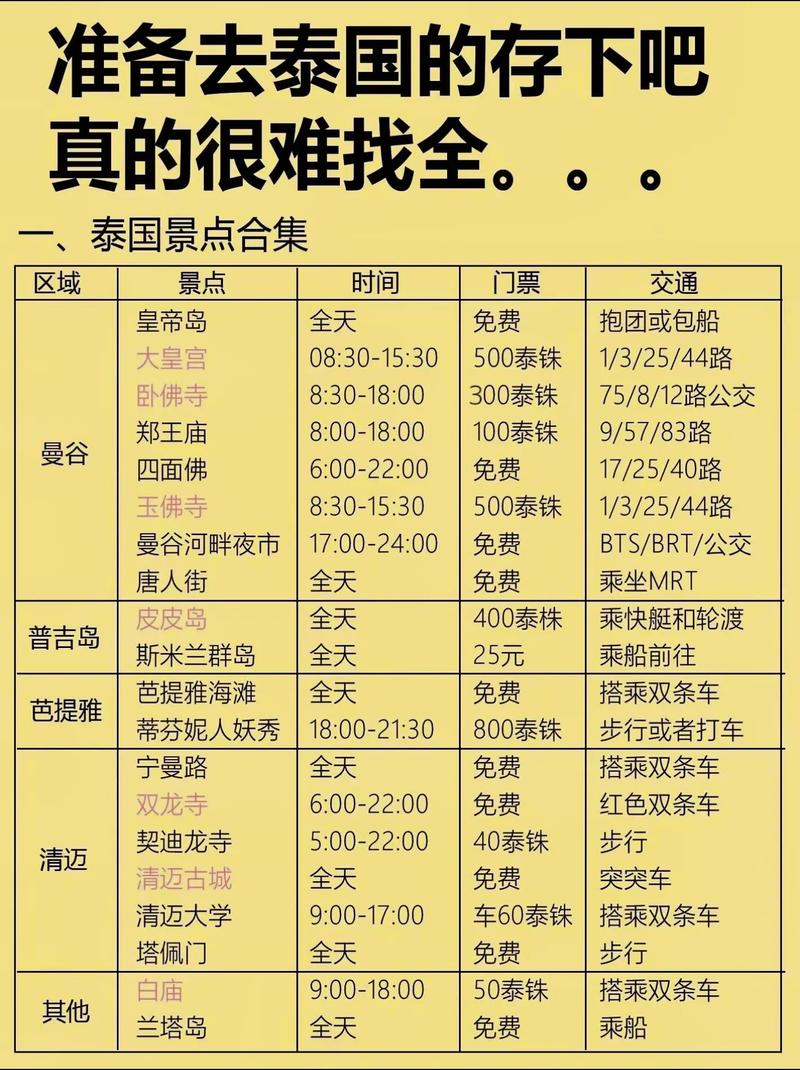 泰国房价多少钱一平