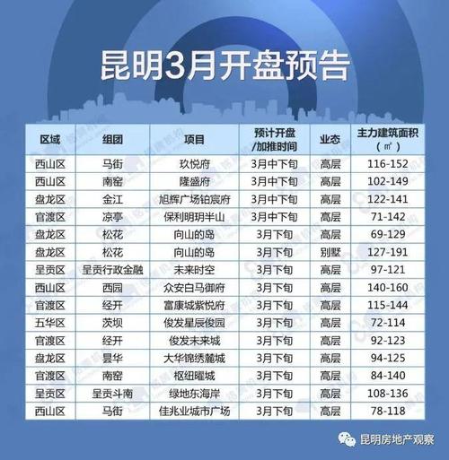 昆明市嵩明县房价