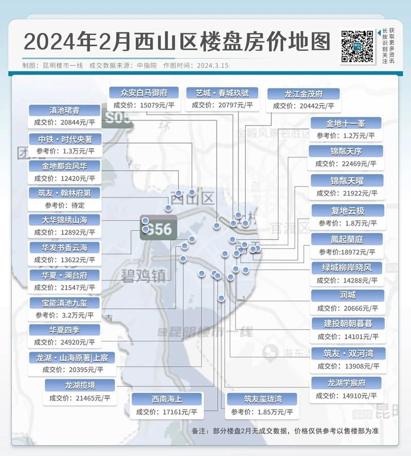 昆明市嵩明县房价