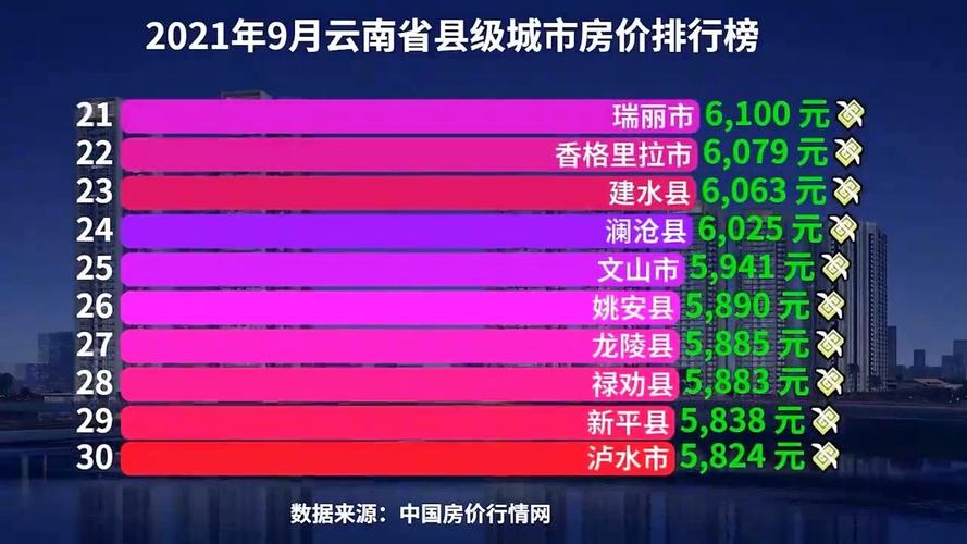 云南省广南县房价