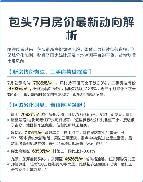 包头房价的最新消息