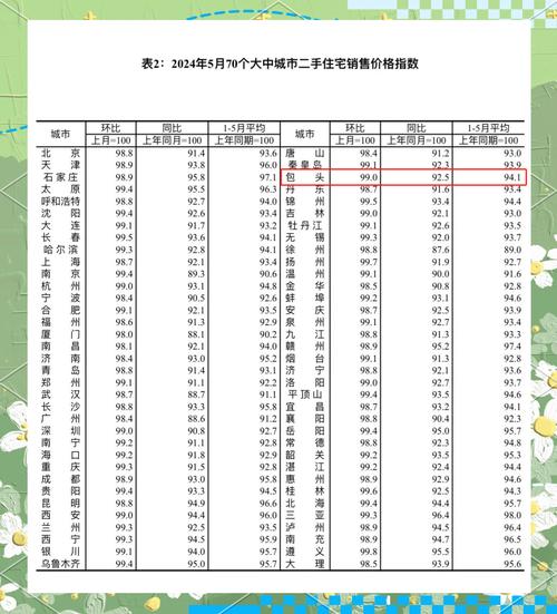 包头房价的最新消息