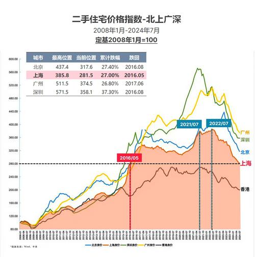 襄阳房价走势最新消息
