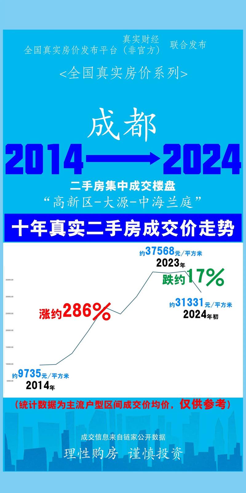 为什么房价越来越贵