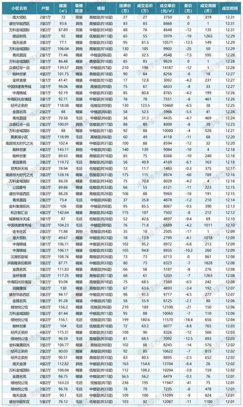 江西南昌新建区房价