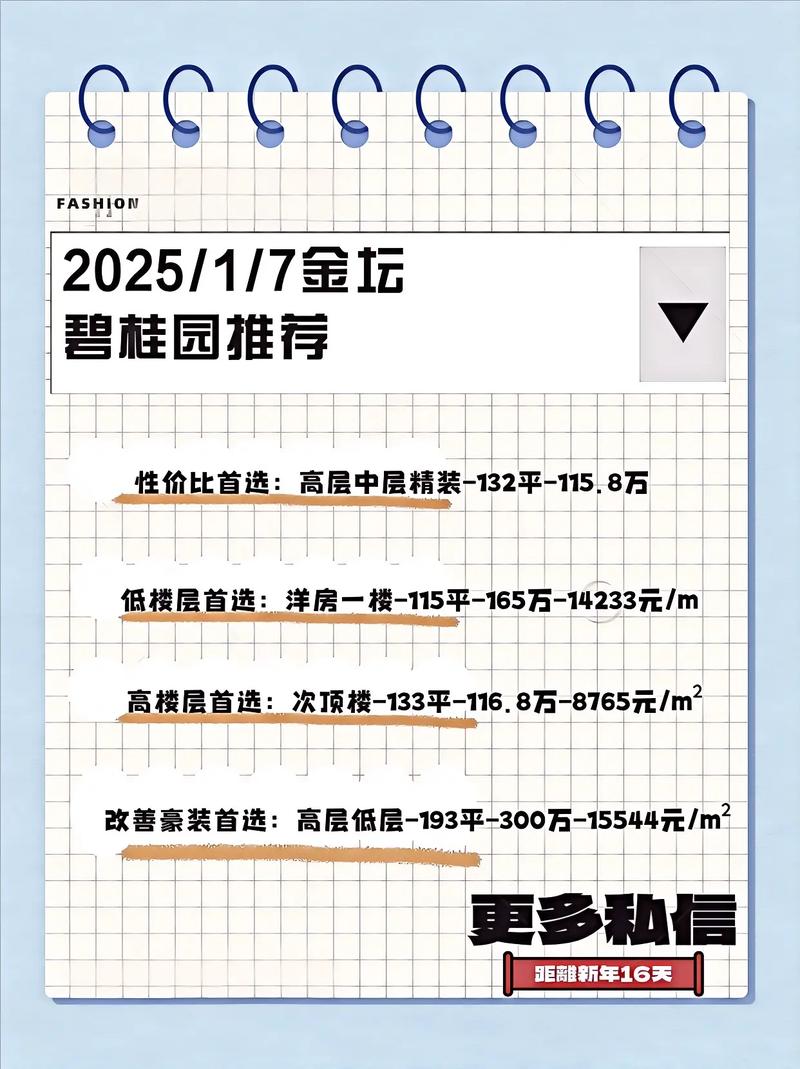 金坛碧桂园楼盘价格